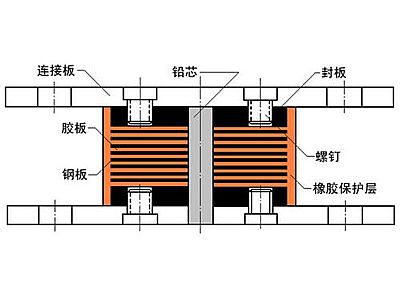 凤翔县抗震支座施工-普通板式橡胶支座厂家